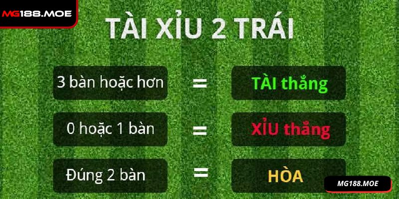 Tham gia kèo cược tại nhà cái theo quy trình đơn giản